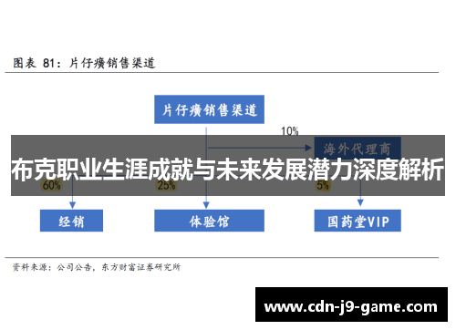 布克职业生涯成就与未来发展潜力深度解析
