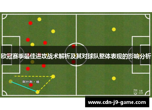 欧冠赛季最佳进攻战术解析及其对球队整体表现的影响分析