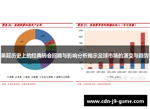 英超历史上的经典转会回顾与影响分析揭示足球市场的演变与趋势