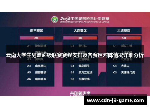 云南大学生男篮超级联赛赛程安排及各赛区对阵情况详细分析