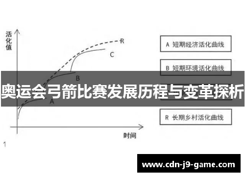 奥运会弓箭比赛发展历程与变革探析