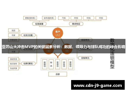 亚历山大冲击MVP的关键因素分析：数据、领导力与球队成功的综合影响