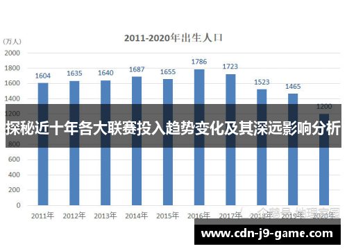 探秘近十年各大联赛投入趋势变化及其深远影响分析