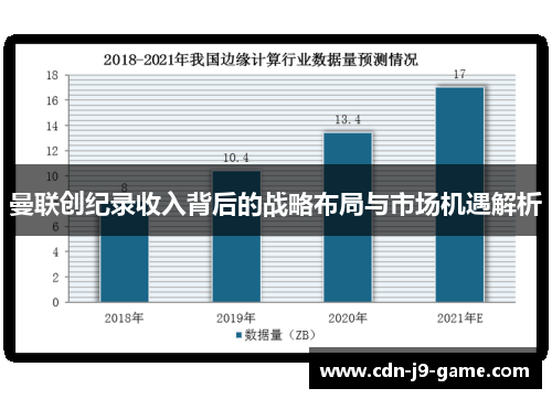曼联创纪录收入背后的战略布局与市场机遇解析