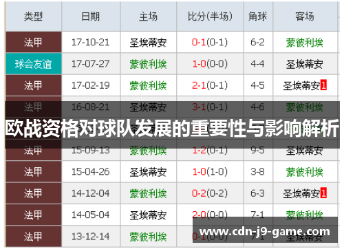 欧战资格对球队发展的重要性与影响解析