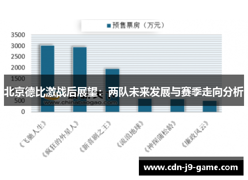 北京德比激战后展望：两队未来发展与赛季走向分析