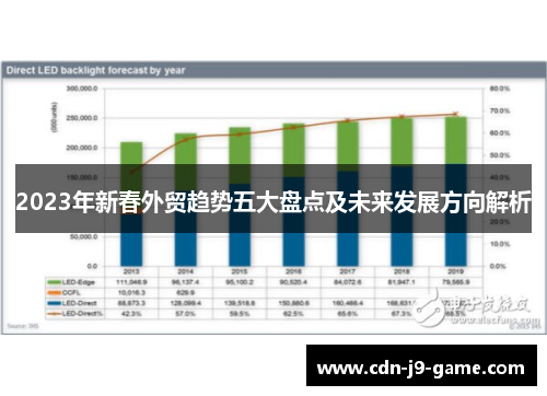 2023年新春外贸趋势五大盘点及未来发展方向解析