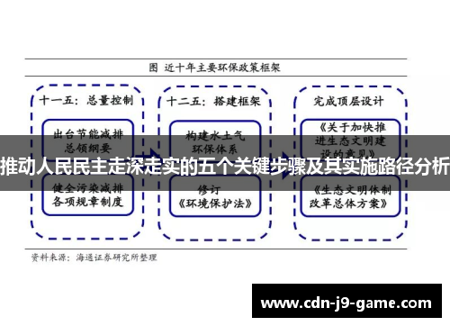 推动人民民主走深走实的五个关键步骤及其实施路径分析
