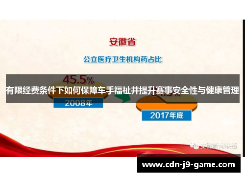 有限经费条件下如何保障车手福祉并提升赛事安全性与健康管理