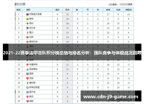 2021-22赛季法甲各队积分榜总结与排名分析：强队竞争与保级战况回顾