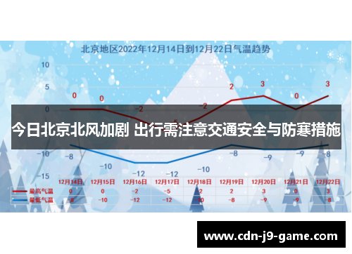 今日北京北风加剧 出行需注意交通安全与防寒措施