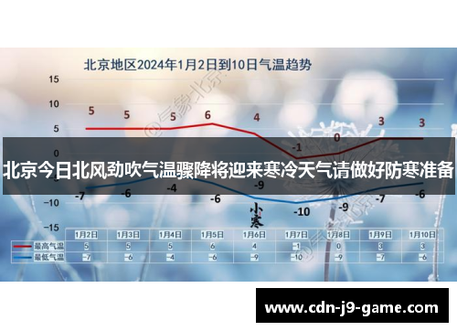 北京今日北风劲吹气温骤降将迎来寒冷天气请做好防寒准备