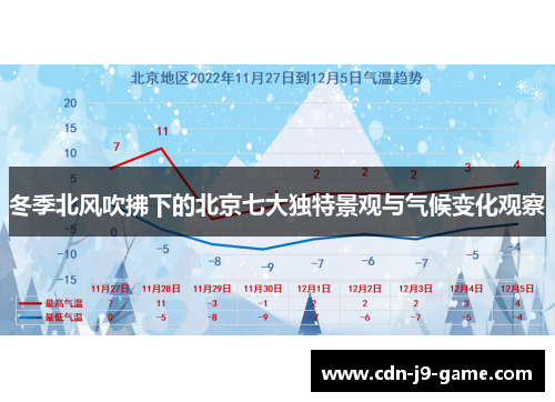 冬季北风吹拂下的北京七大独特景观与气候变化观察