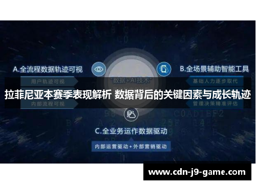 拉菲尼亚本赛季表现解析 数据背后的关键因素与成长轨迹