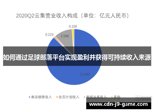 如何通过足球部落平台实现盈利并获得可持续收入来源