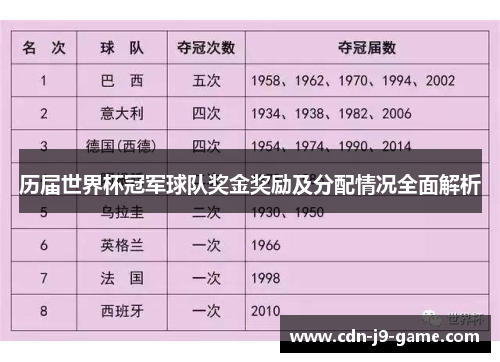 历届世界杯冠军球队奖金奖励及分配情况全面解析