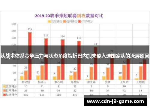 从战术体系竞争压力与状态角度解析巴内加未能入选国家队的深层原因