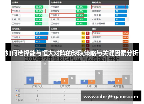 如何选择能与恒大对阵的球队策略与关键因素分析