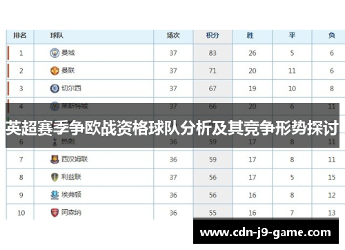 英超赛季争欧战资格球队分析及其竞争形势探讨