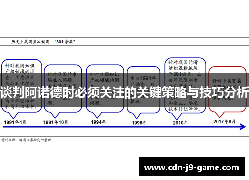 谈判阿诺德时必须关注的关键策略与技巧分析 谈判阿诺德时必须关注的关键策略与技巧分析