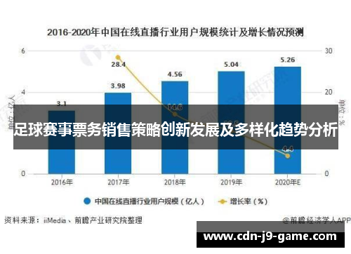 足球赛事票务销售策略创新发展及多样化趋势分析