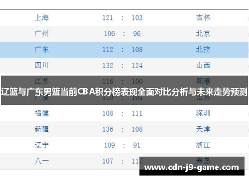 辽篮与广东男篮当前CBA积分榜表现全面对比分析与未来走势预测 辽篮与广东男篮当前CBA积分榜表现全面对比分析与未来走势预测