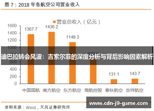 迪巴拉转会风波：吉索尔菲的深度分析与背后影响因素解析