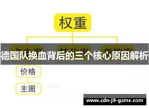 德国队换血背后的三个核心原因解析