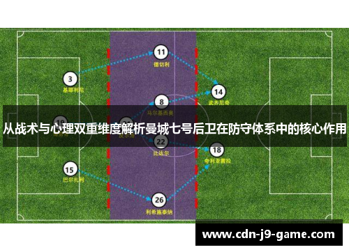 从战术与心理双重维度解析曼城七号后卫在防守体系中的核心作用 从战术与心理双重维度解析曼城七号后卫在防守体系中的核心作用