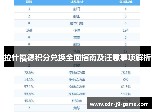拉什福德积分兑换全面指南及注意事项解析
