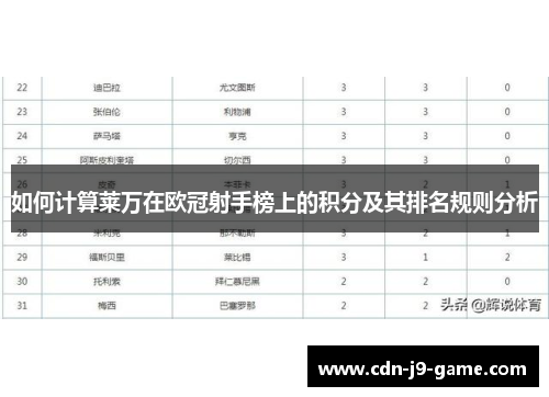 如何计算莱万在欧冠射手榜上的积分及其排名规则分析