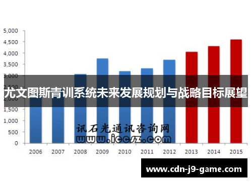 尤文图斯青训系统未来发展规划与战略目标展望