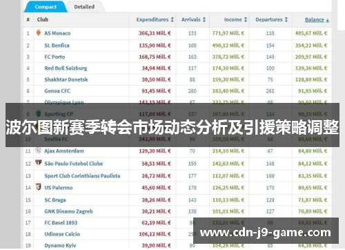 波尔图新赛季转会市场动态分析及引援策略调整