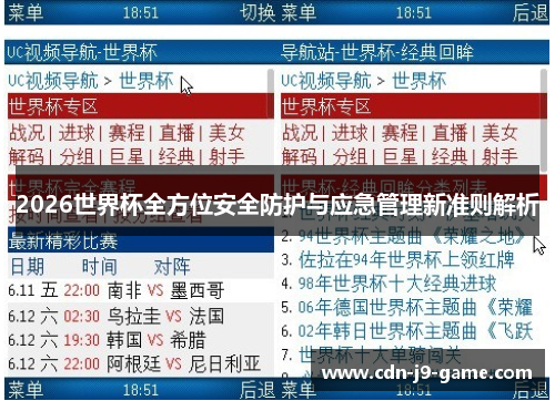 2026世界杯全方位安全防护与应急管理新准则解析